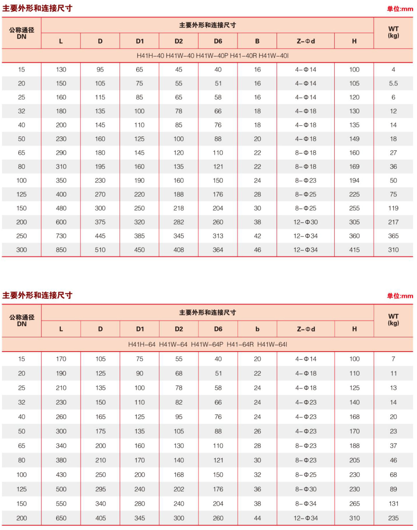 國标升降式止回閥2.jpg